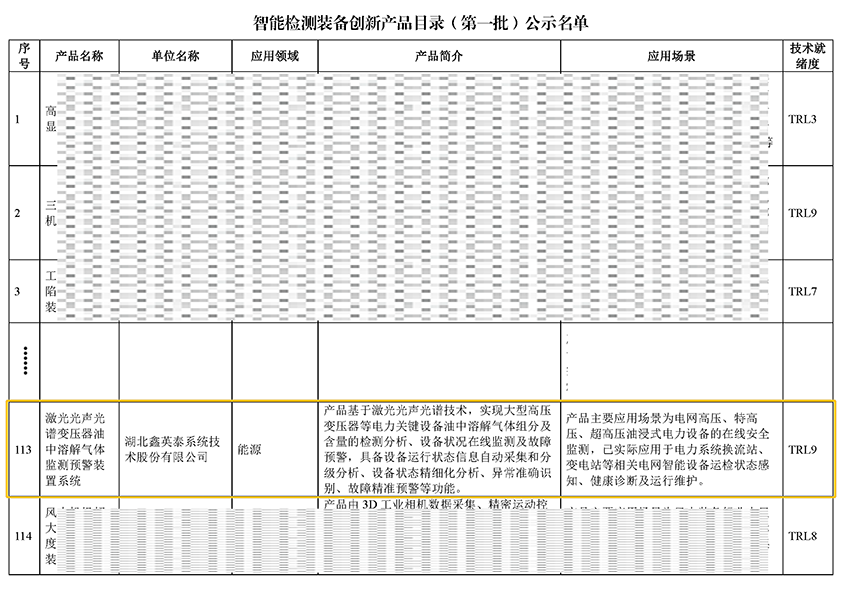 智能檢測裝備創(chuàng)新產(chǎn)品目錄（第一批）名單