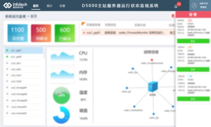 1、D5000主站服務器運行狀態(tài)監(jiān)視系統(tǒng)--主圖1.3.4.JPG